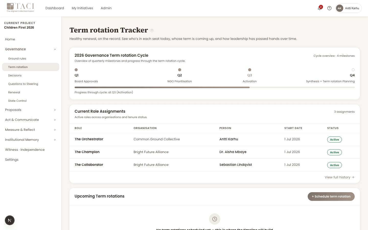 TACI governance rotation tracker — annual cycle timeline and current role assignments